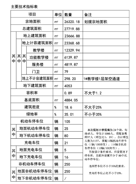 颍泉颍阳小学规划方案正式出炉！共规划24个班级