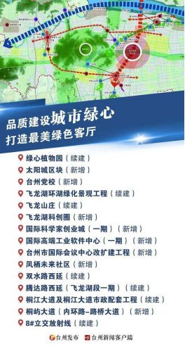 图片来源于台州发布|2021年度台州十大区块部分核心配套截图