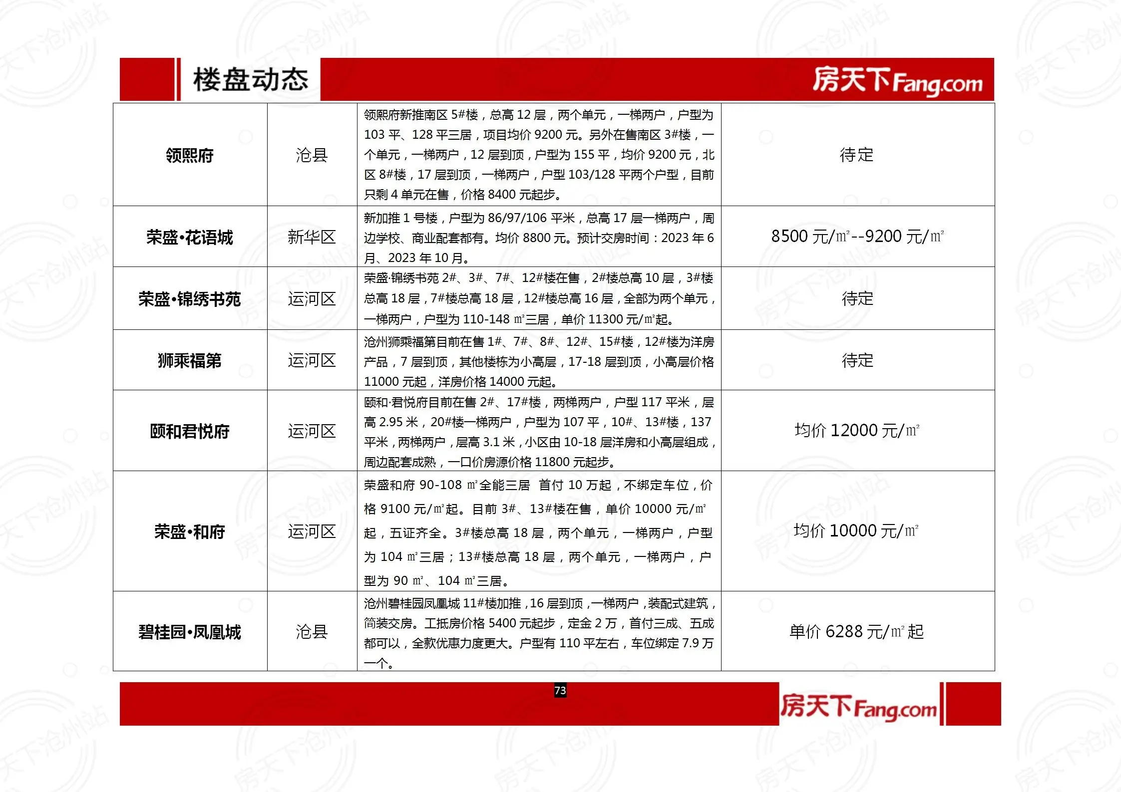 沧州房地产10月市场报告