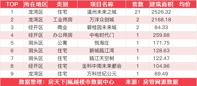 11月4日住宅成交来自德信新希望江屿云庄