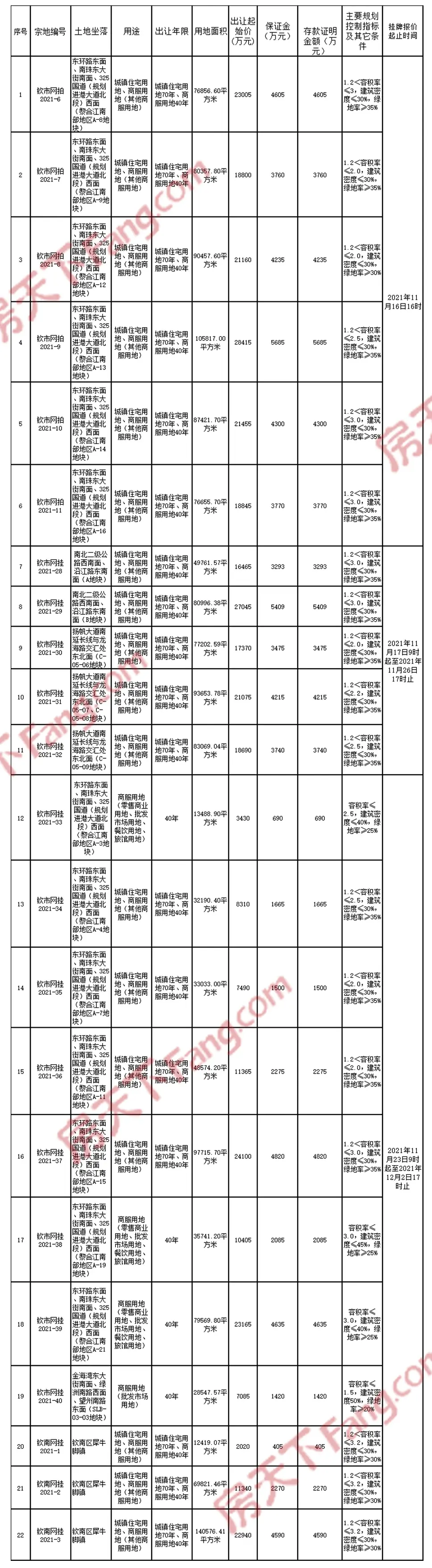 土拍公告 |钦州22宗土地挂牌出让中