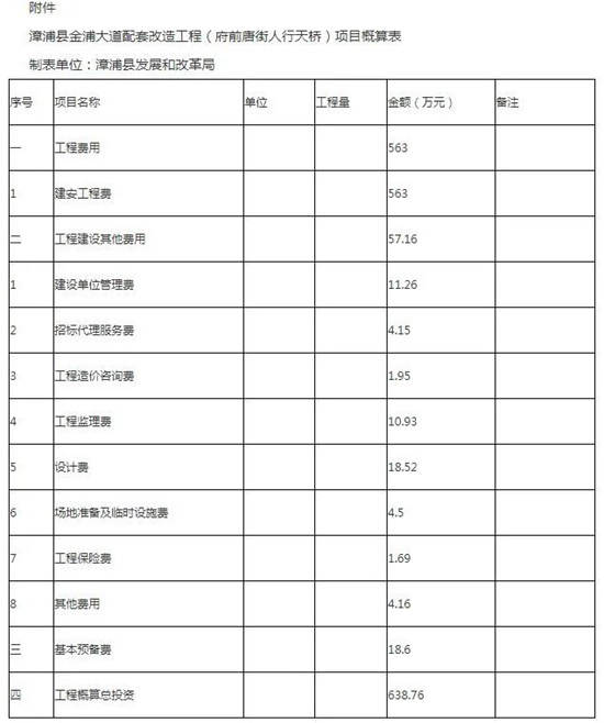 重磅！漳浦将建设府前唐街人行天桥！