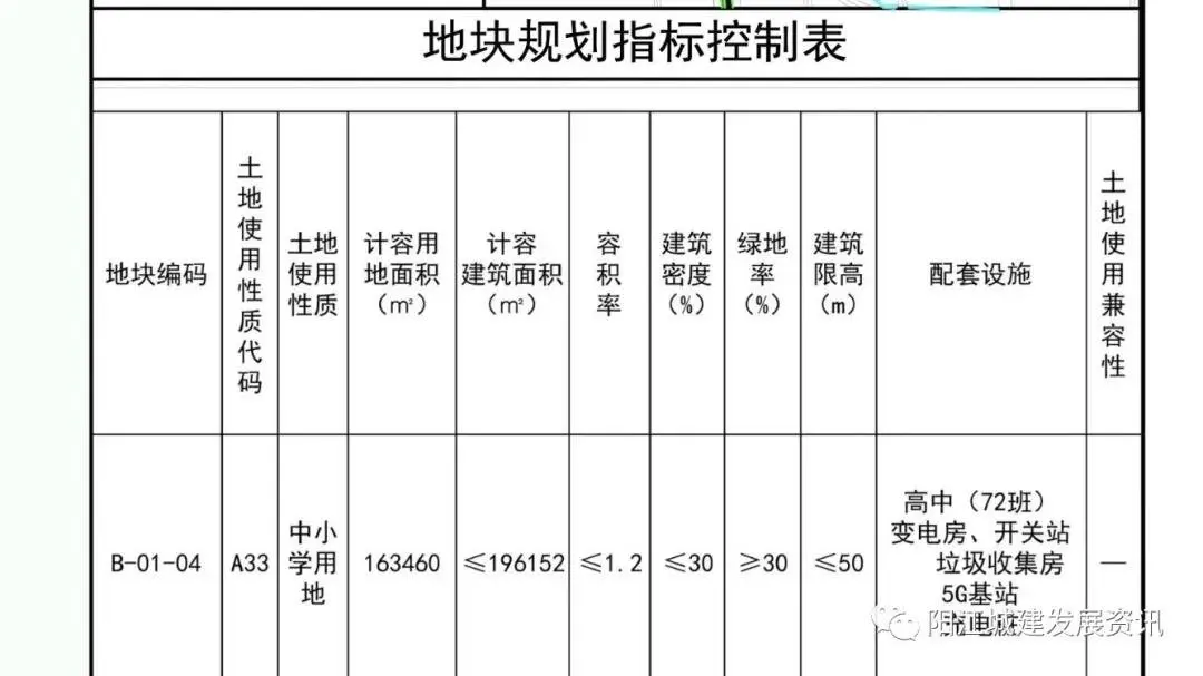 市一中西侧初中、中洲新城片区B-01-04高中用地控规