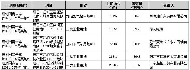 2021年阳江10月楼市月报分析