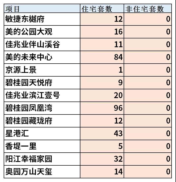 2021年阳江10月楼市月报分析