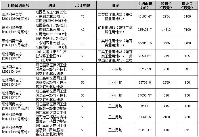 2021年阳江10月楼市月报分析