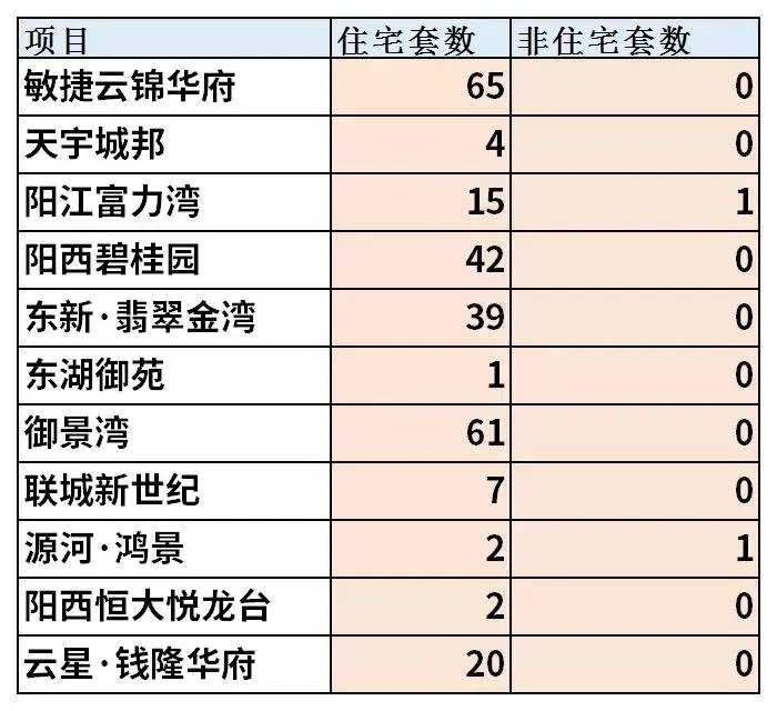 2021年阳江10月楼市月报分析