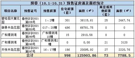 2021年阳江10月楼市月报分析