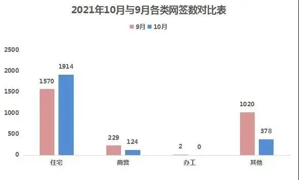 2021年阳江10月楼市月报分析