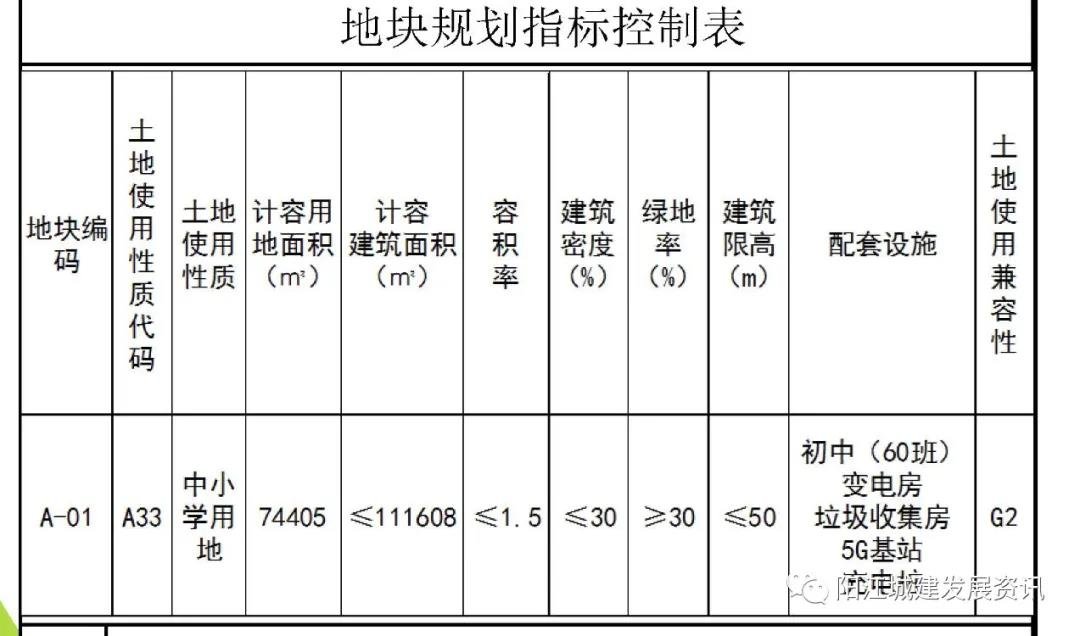 市一中西侧初中、中洲新城片区B-01-04高中用地控规