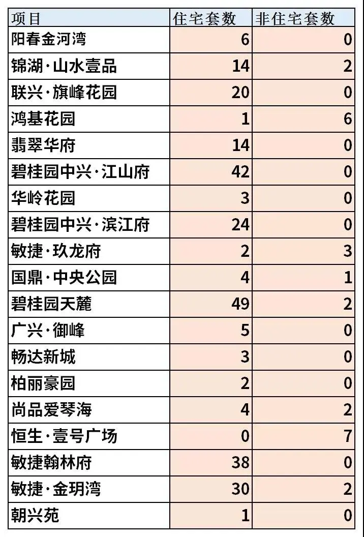 2021年阳江10月楼市月报分析