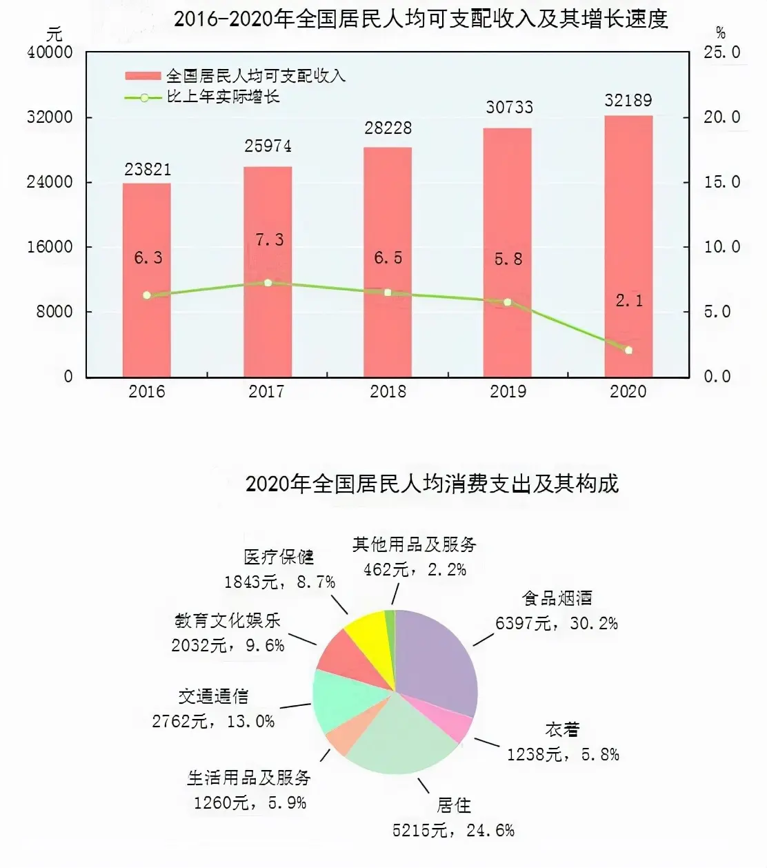 压死房地产的最后一根稻草会是增大的恩格尔系数吗？