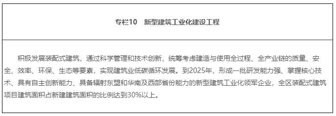 广西壮族自治区人民政府关于印发广西新型城镇化规划（2021—2035年）的通知