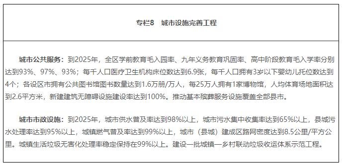 广西壮族自治区人民政府关于印发广西新型城镇化规划（2021—2035年）的通知