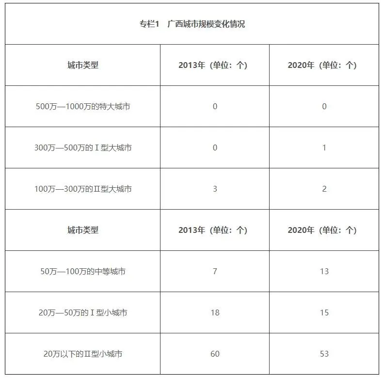 广西壮族自治区人民政府关于印发广西新型城镇化规划（2021—2035年）的通知