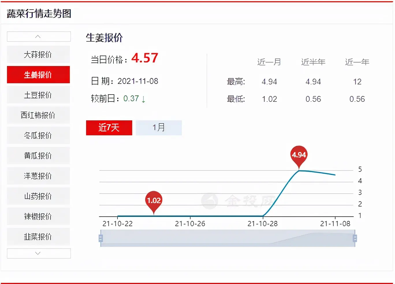 压死房地产的最后一根稻草会是增大的恩格尔系数吗？