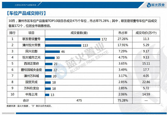 数据出炉！漳州市区成交均价13033元/㎡，环比上涨2.25%……