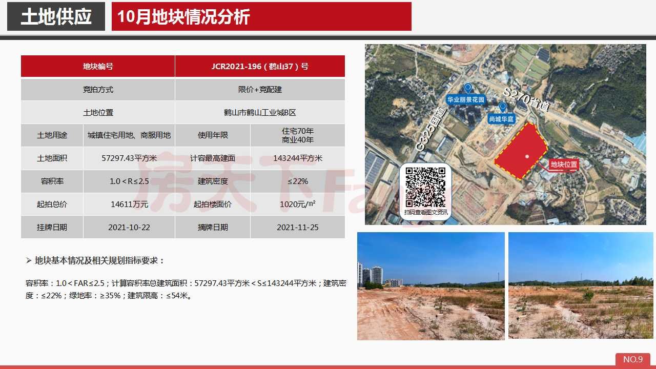 2021年10月鹤山市房地产市场报告.pdf