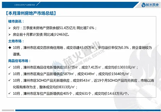 数据出炉！漳州市区成交均价13033元/㎡，环比上涨2.25%……