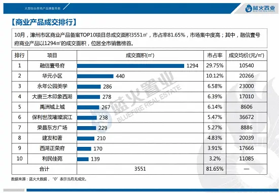 数据出炉！漳州市区成交均价13033元/㎡，环比上涨2.25%……