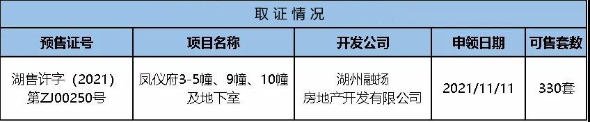 洋房均价12800元/㎡！湖州高铁新城新盘首开！