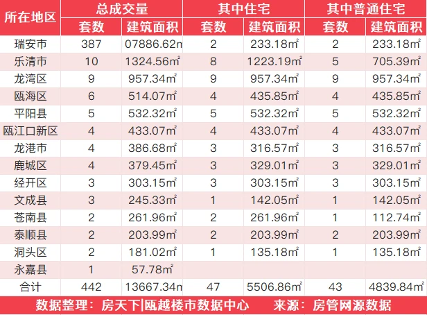 11月14日住宅成交来自凯迪新城博科园