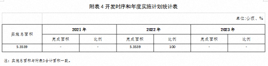 征迁约282亩！龙文区两大片区将成片开发，涉及……