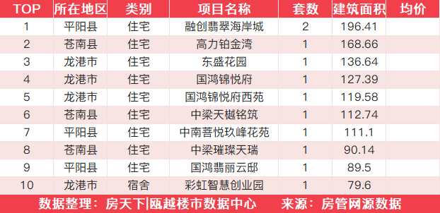 11月16日住宅成交来自万科星汇里