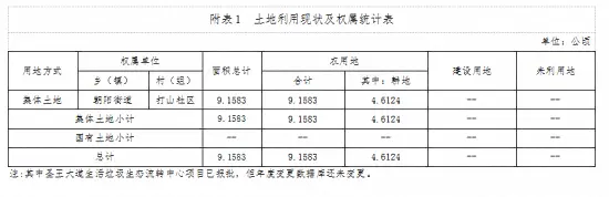 征迁约282亩！龙文区两大片区将成片开发，涉及……