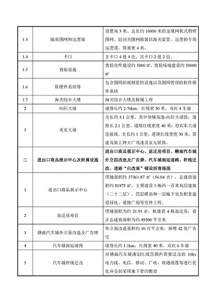 深赣港产城特别合作区一期项目股权合作+ EPC