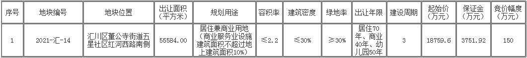 汇川区董公寺街道一宗居住兼商业用地挂牌出让