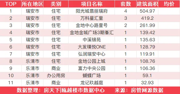 11月23日住宅成交来自东盛花园