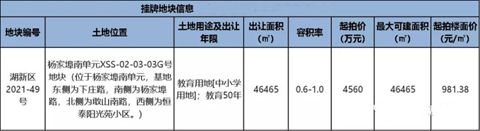 规划36个班！南太湖新区新建小学供地了