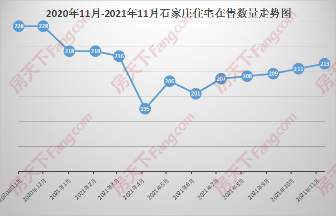 東勝綠城等5盤新出價另有8盤標價有變11月石家莊漲跌榜出爐月報