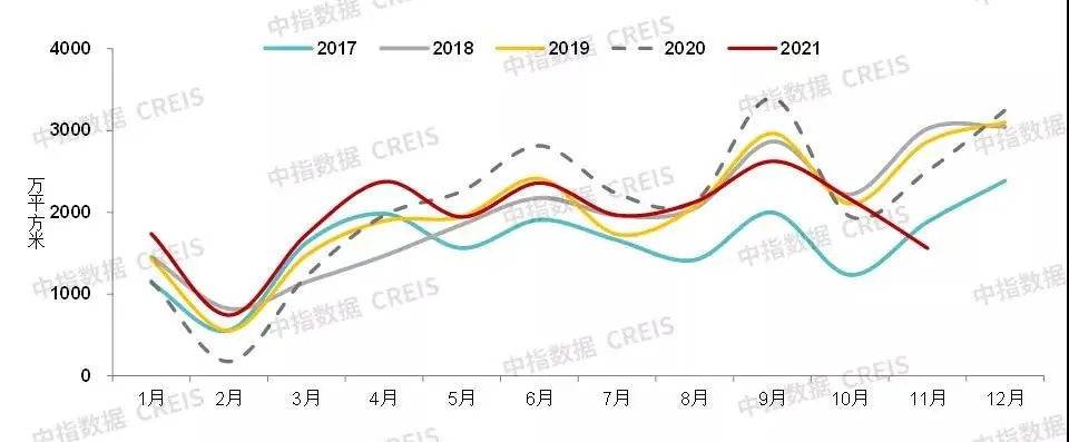 中国房地产市场2021总结2022展望