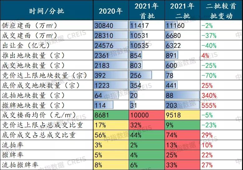 中国房地产市场2021总结&2022展望