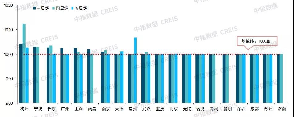 2021年中国物业服务价格指数研究报告