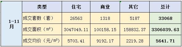 【“数”读楼市】2021年11月阳江楼市月报新鲜出炉