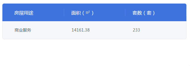 宝安吉兆湾花园3、5号楼获得商品房预售许可证 共预售276套住宅 8套商铺 233套公寓