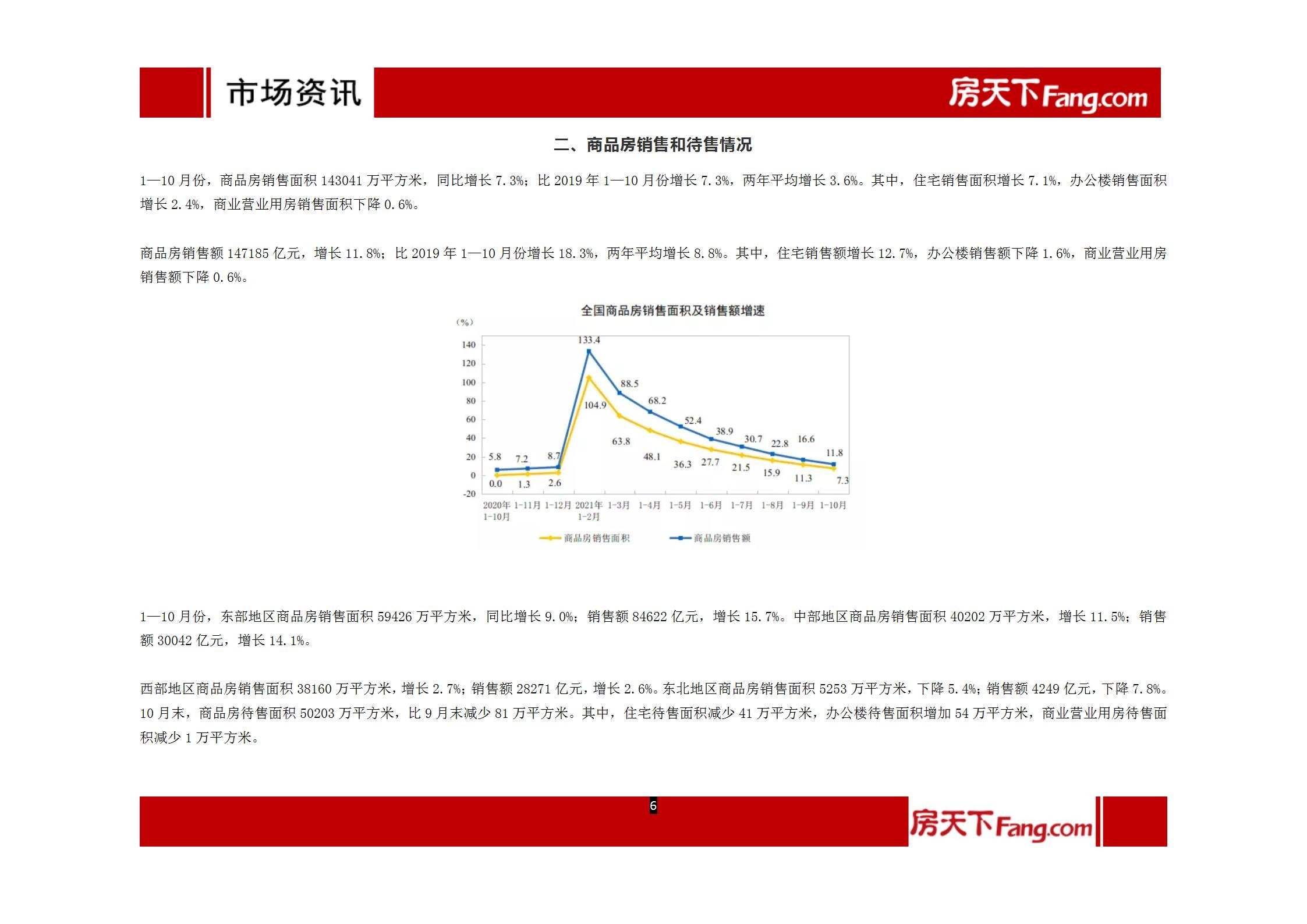 2021年11月沧州房地产市场报告