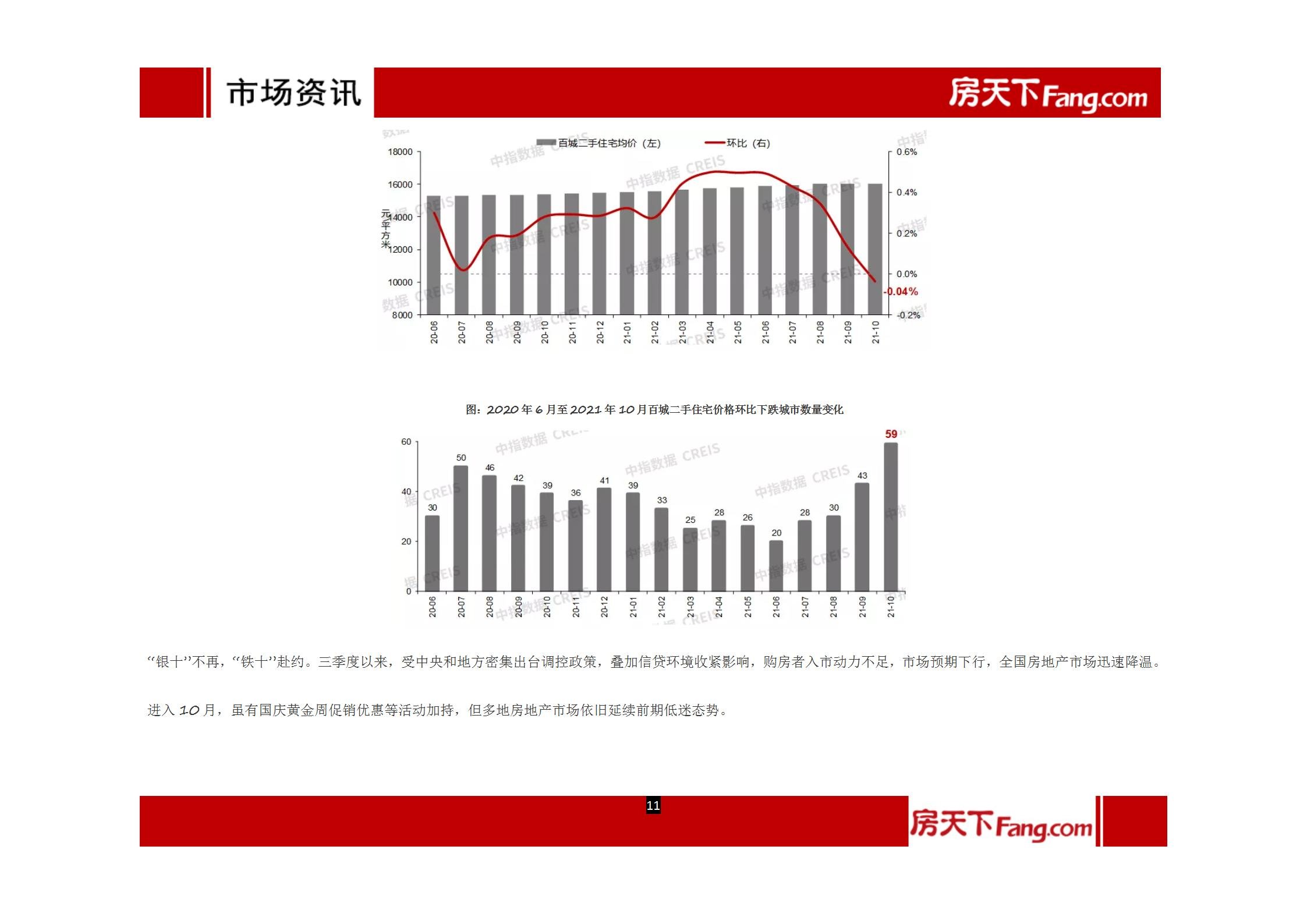 2021年11月沧州房地产市场报告