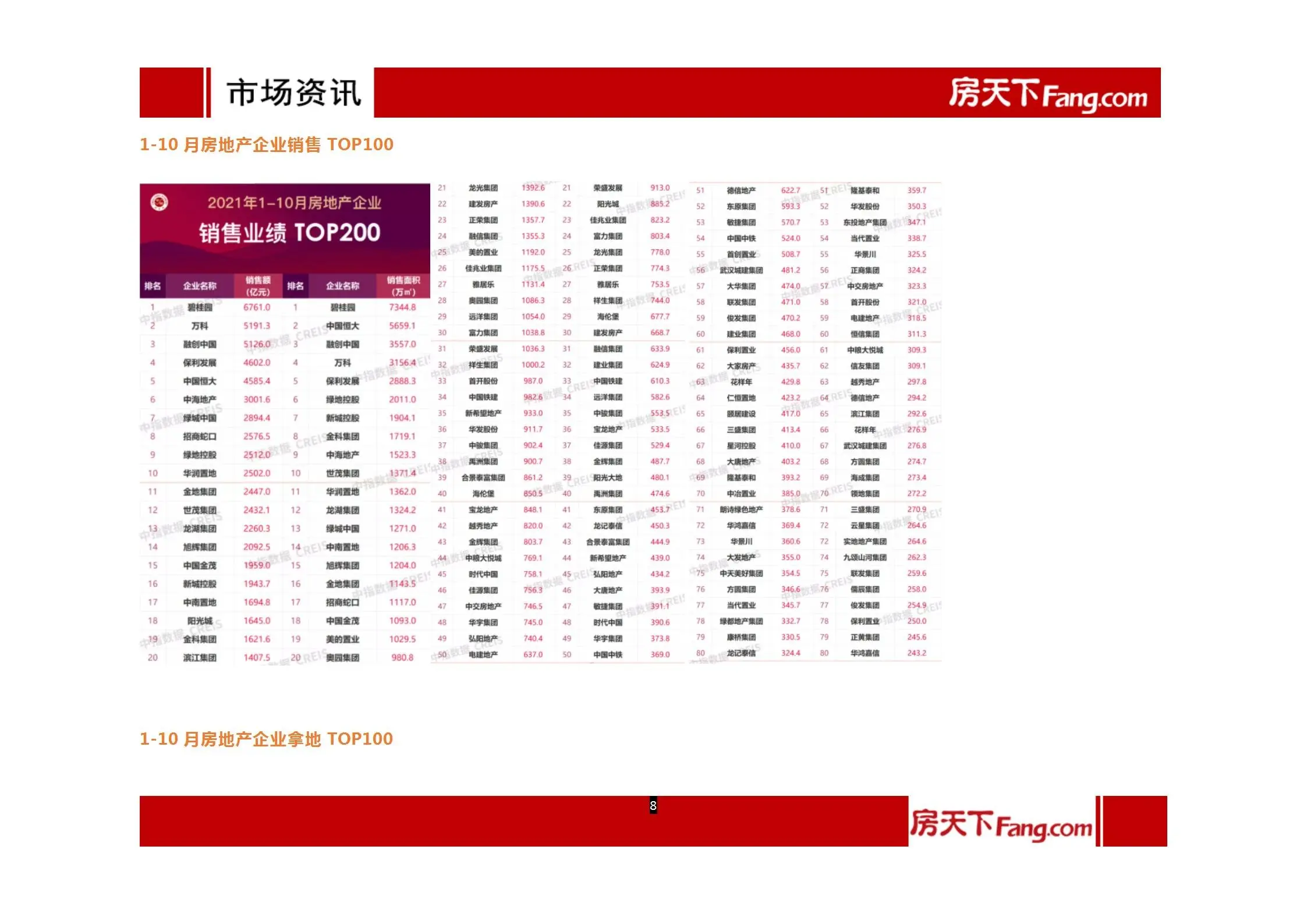 2021年11月沧州房地产市场报告