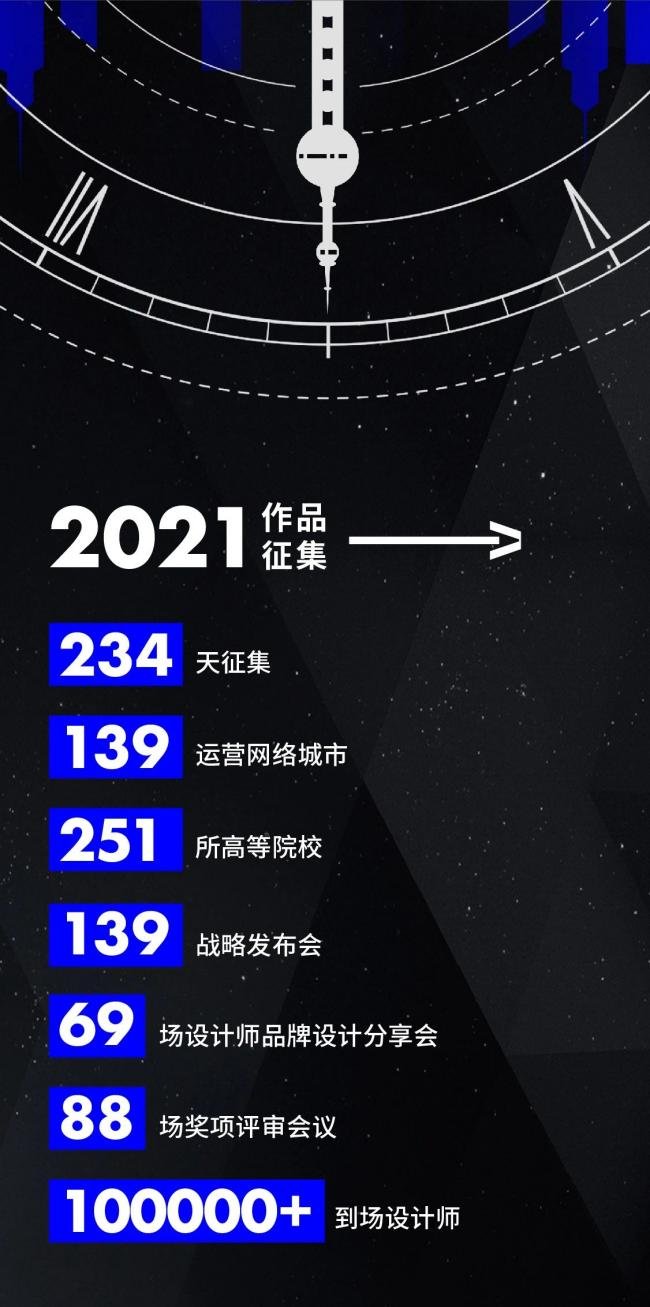2021上海国际设计周年终回顾：总有一道光，带给中国创意设计希望与梦想