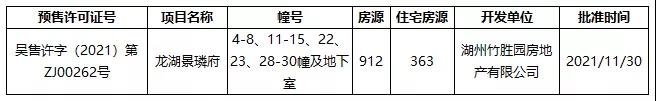 湖州上周新房住宅签约477套、2项目加推！