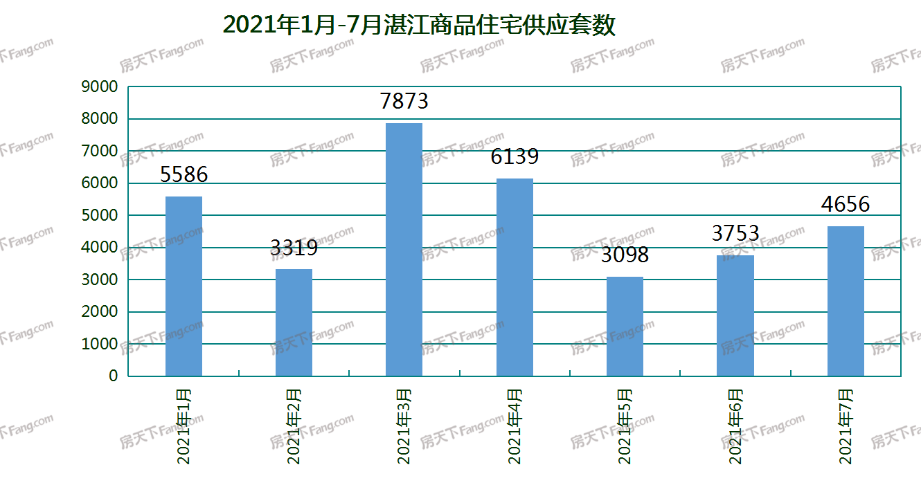 稳中有增！7月湛江25个项目获预售证：新增预售4976套 环比增加1.88%