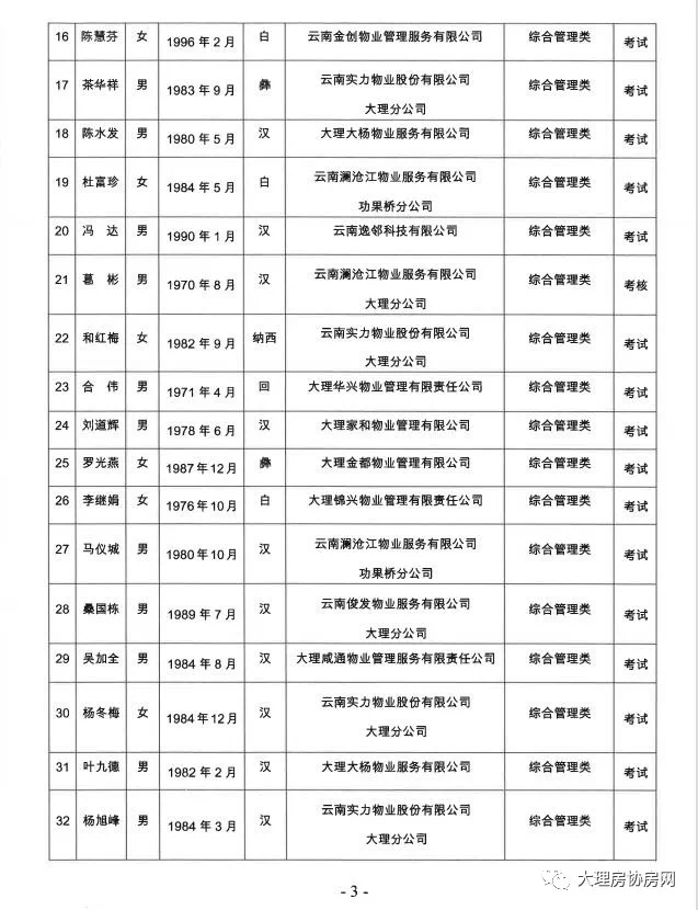 大理州首届物业管理专家库拟选名单公示