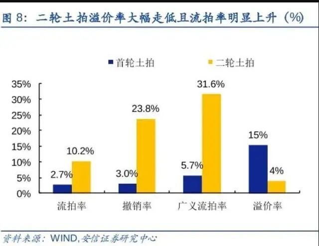 变局来了！中央官宣：楼市要良性循环！