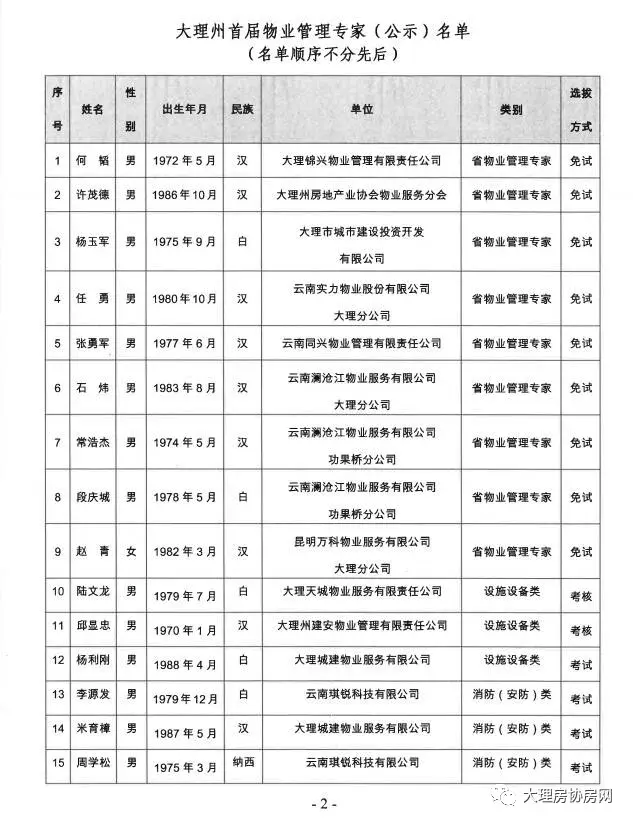 大理州首届物业管理专家库拟选名单公示