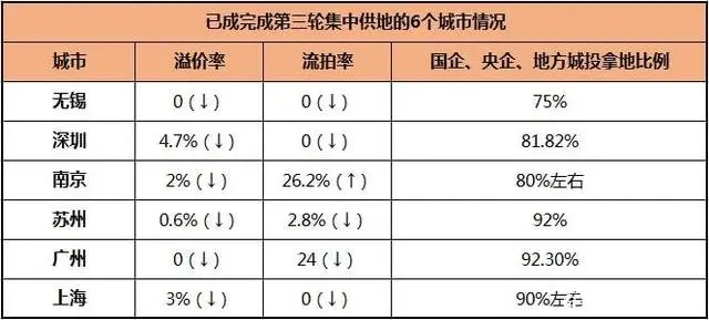 变局来了！中央官宣：楼市要良性循环！