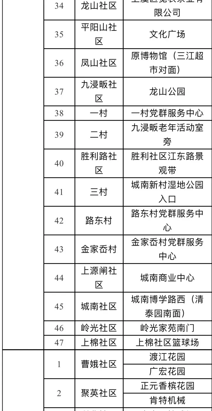 关于在上虞区百官街道曹娥街道开展第二轮全员核酸检测的通告
